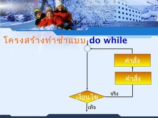 โครงสร้างทำาซำ้าแบบ do while 
เงื่อนไข 
คำาสั่ง 
คำาสั่ง 
เท็จ 
จริง 
 