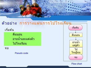 ตัวอย่าง การวางแผนการไปโรงเรียน 
เริ่มต้น 
ตื่นนอน 
อาบนำ้าและแต่งตัว 
ไปโรงเรียน 
จบ 
Pseudo code 
เริ่มต้น 
ตื่นนอน 
อาบนำ้า 
แต่งตัว 
ไป 
โรงเรียน 
จบ 
Flow chart 
 