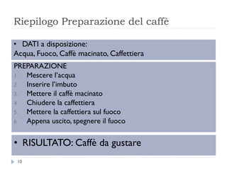 Riepilogo Preparazione del caffè
PREPARAZIONE
1. Mescere l’acqua
2. Inserire l’imbuto
3. Mettere il caffè macinato
4. Chiudere la caffettiera
5. Mettere la caffettiera sul fuoco
6. Appena uscito, spegnere il fuoco
• DATI a disposizione:
Acqua, Fuoco, Caffè macinato, Caffettiera
• RISULTATO: Caffè da gustare
10
 