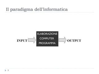 Il paradigma dell’informatica
COMPUTER
ELABORAZIONE
PROGRAMMA
3
 