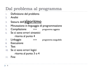 Dal problema al programma
4
1. Definizione del problema
2. Analisi
3. Stesura dell’algoritmo
4. Minutazione in linguaggio di programmazione
5. Compilazione >>> programma oggetto
6. Se ci sono errori sintattici
ritorna al punto 4
7. Linkaggio >>> programma eseguibile
8. Esecuzione
9. Test
10. Se ci sono errori logici
ritorna al punto 3 o 4
11. Fine
 