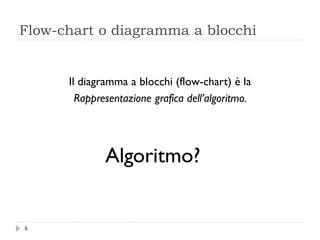 Flow-chart o diagramma a blocchi
Il diagramma a blocchi (flow-chart) è la
Rappresentazione grafica dell’algoritmo.
Algoritmo?
6
 