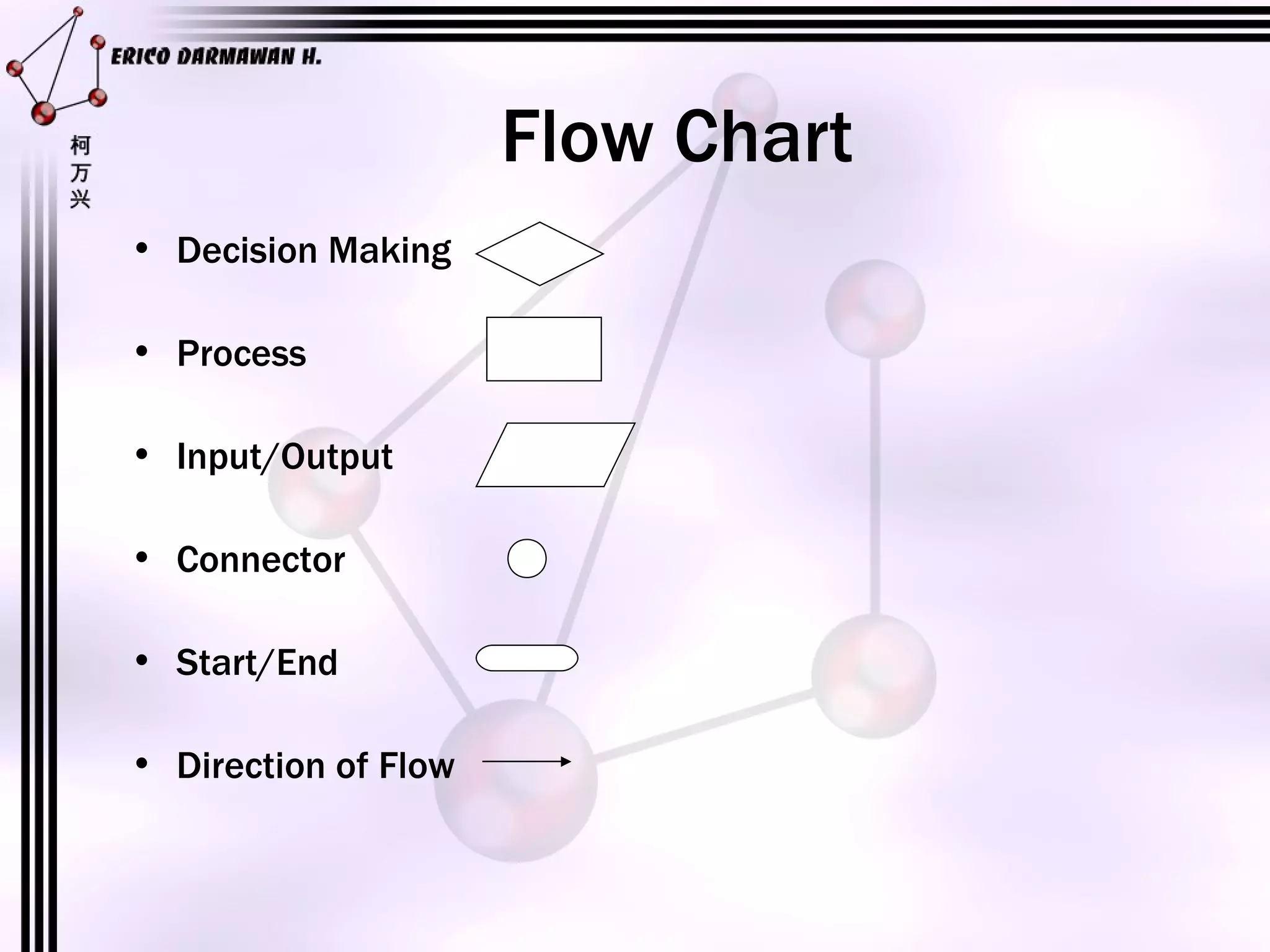 Flow Chart Decision Making Process Input/Output Connector Start/End Direction of Flow