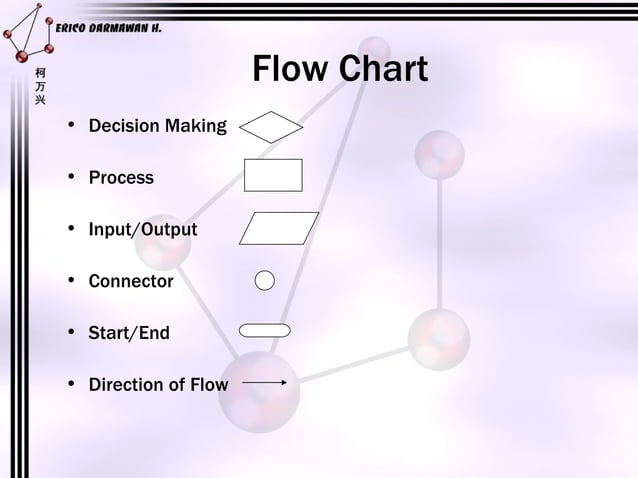 Flow Chart & Input Output Statement [3] M | PPT | Programming Languages ...