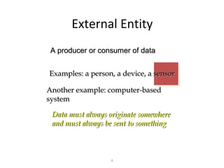 External Entity
 A producer or consumer of data


Examples: a person, a device, a sensor

Another example: computer-based
system

 Data must always originate somewhere
 and must always be sent to something



                  4
 