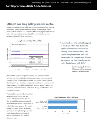 Flow & Pressure Instrumentation for Biopharmaceuticals & Life Sciences ...