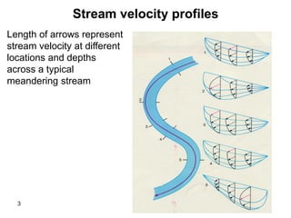 Hydrology.pdf