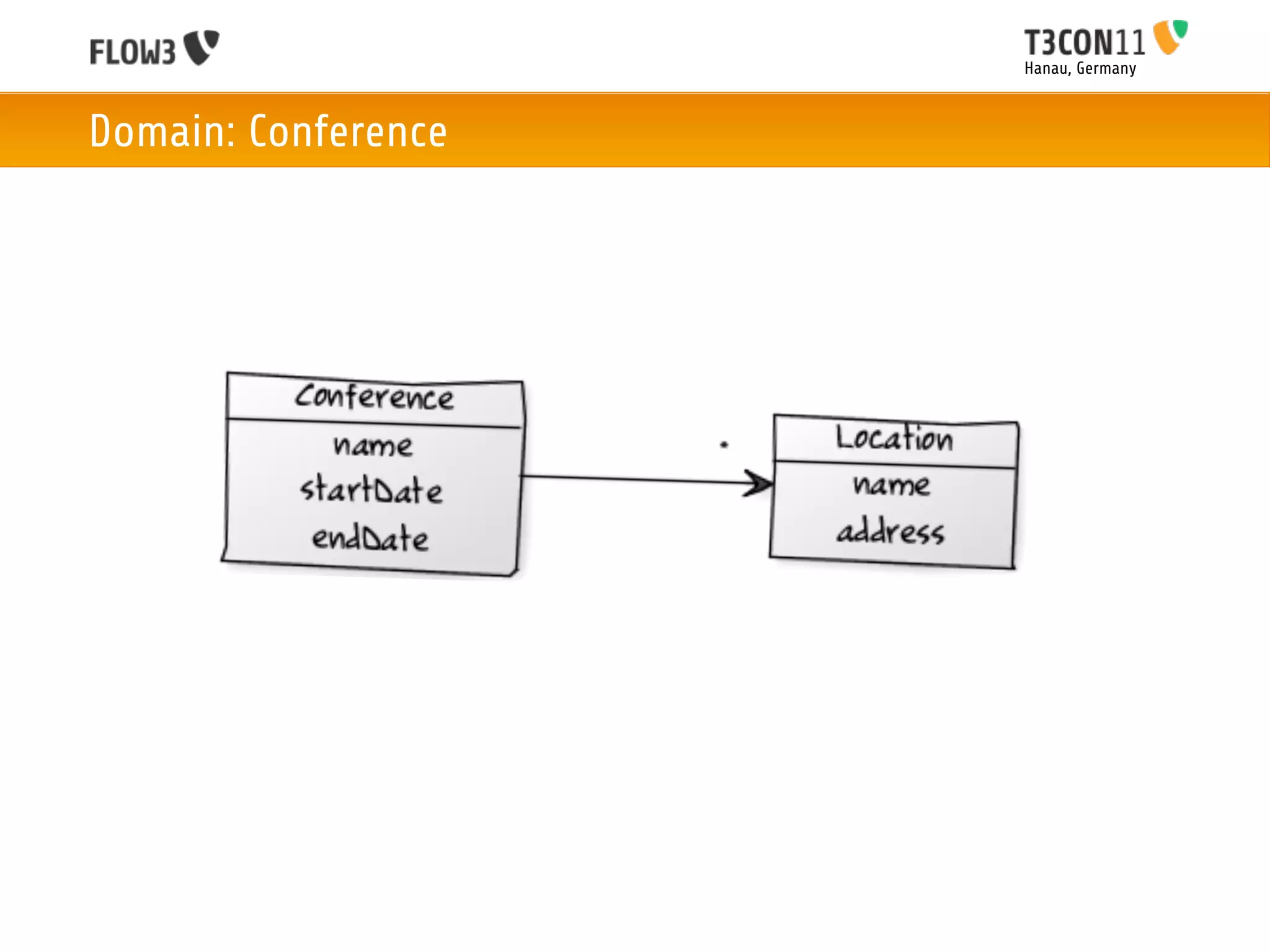 Hanau, Germany



Domain: Conference
 