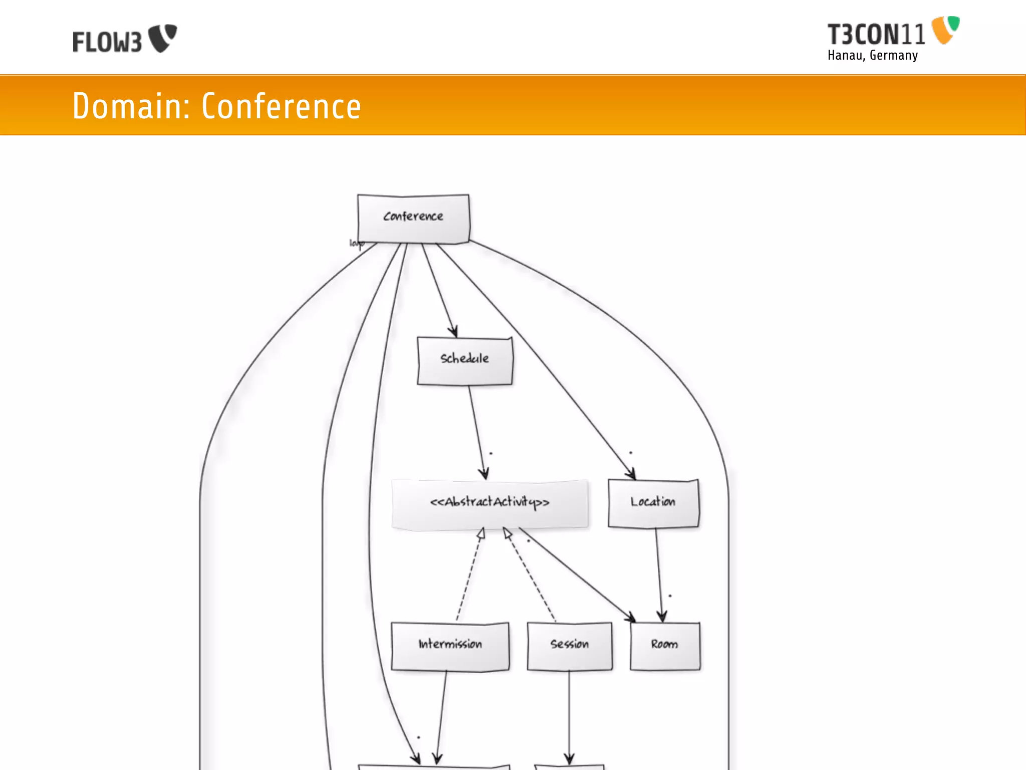 Hanau, Germany



Domain: Conference
 