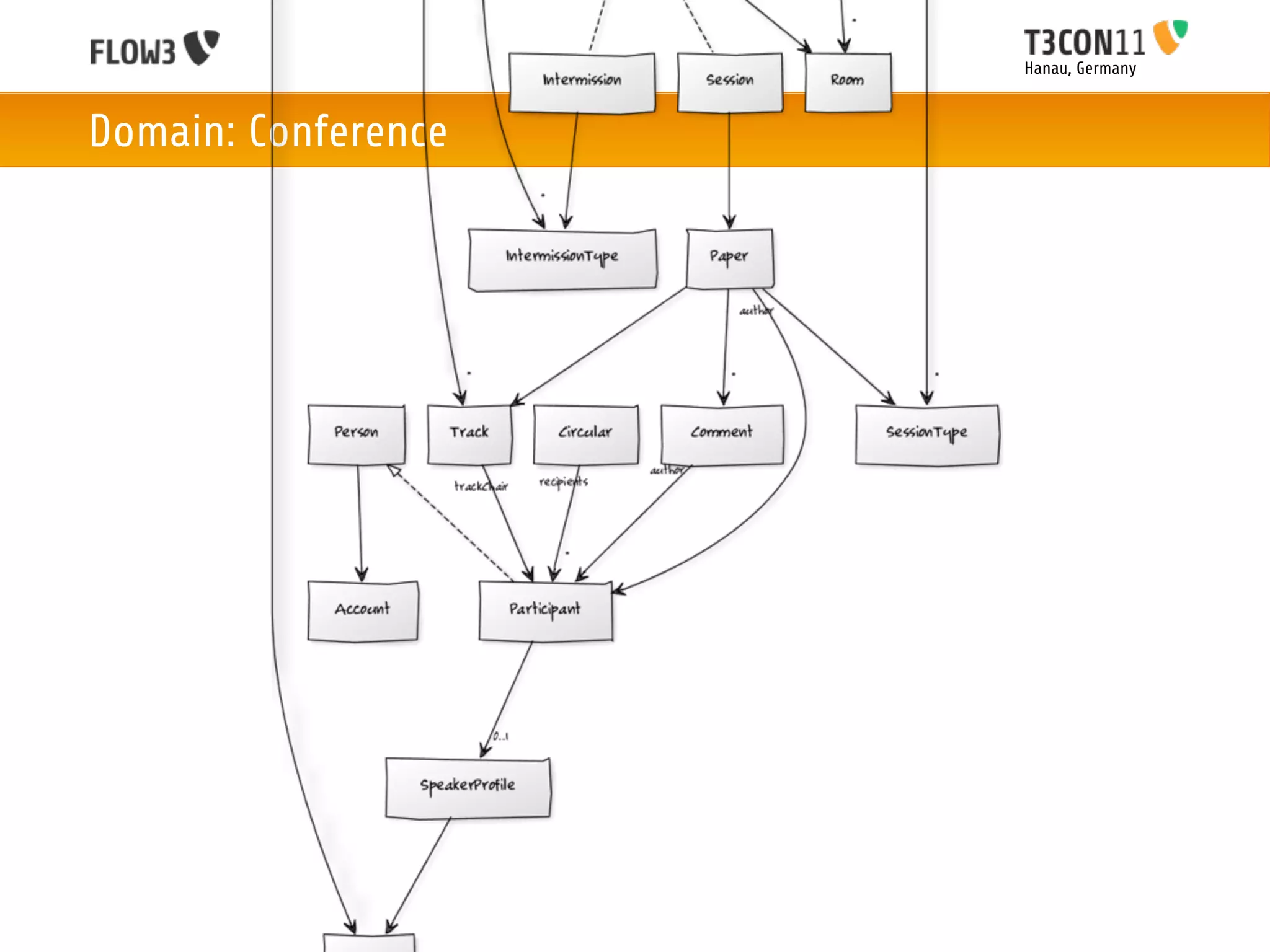 Hanau, Germany



Domain: Conference
 
