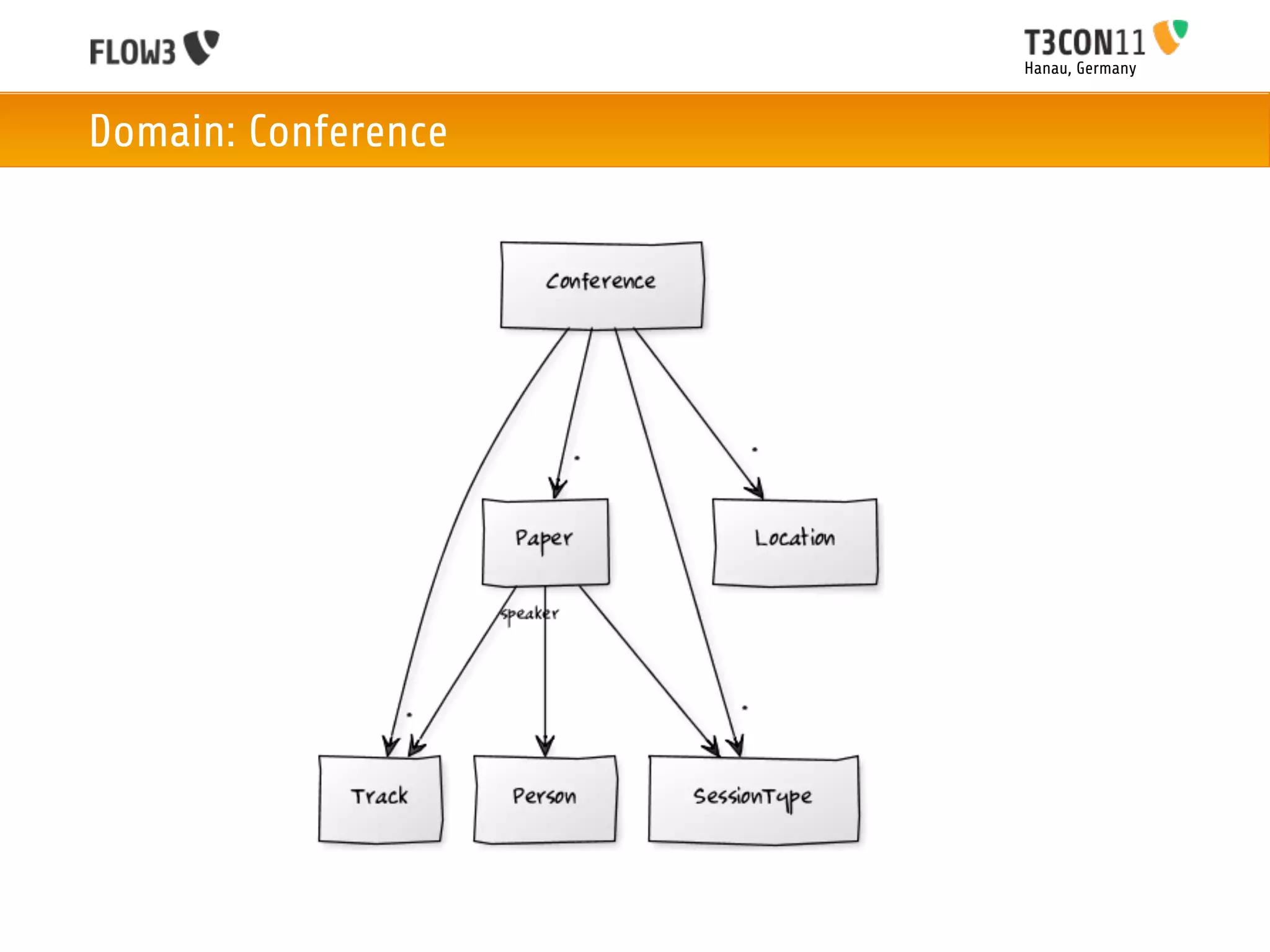 Hanau, Germany



Domain: Conference
 