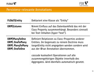 Persistenz-relevante Annotations


FLOW3Entity      Deklariert eine Klasse als "Entity"

ORMColumn        Nimmt Einﬂuss auf das Datenbankfeld das mit der
                  Class Property zusammenhängt. Besonders sinnvoll
                  bei Text-Inhalten (type="text").

ORMManyToOne     Deﬁniert Relationen zu Class-Properties anderer
ORM OneToMany    Entities. Im Gegensatz zu reinem Doctrine muss
ORM ManyToMany   targetEntity nicht angegeben werden sondern wird
ORM OneToOne     aus der @var Annotation übernommen.

                  cascade kaskadiert Operationen auf alle
                  zusammengehörigen Objekte innerhalb des
                  Aggregates. Wird ebenfalls automatisch gesetzt.


                                                                     33
 