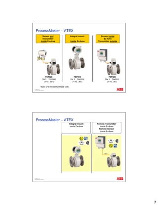 ABB Instrumentation. Automation products, ProcessMaster | PDF