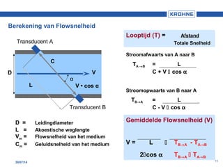 1130/07/14
TA →B = L
C + V  cos α
Berekening van Flowsnelheid
Looptijd (T) = Afstand
Totale Snelheid
Stroomafwaarts van A naar B
Stroomopwaarts van B naar A
TB→A = L
C - V  cos α
Gemiddelde Flowsnelheid (V)
V = L  TB→A - TA→B
2cos α TB→A  TA→B
D = Leidingdiameter
L = Akoestische weglengte
Vm = Flowsnelheid van het medium
Cm = Geluidsnelheid van het medium
V • cos α
V
α
L
D
C
Transducent A
Transducent B
 