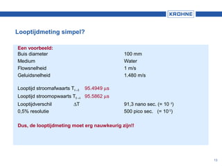 13
Looptijdmeting simpel?
Een voorbeeld:
Buis diameter 100 mm
Medium Water
Flowsnelheid 1 m/s
Geluidsnelheid 1.480 m/s
Looptijd stroomafwaarts TA→ B 95.4949 µs
Looptijd stroomopwaarts TB →A 95.5862 µs
Looptijdverschil ∆T 91,3 nano sec. (= 10 -9
)
0,5% resolutie 500 pico sec. (= 10-12
)
Dus, de looptijdmeting moet erg nauwkeurig zijn!!
 