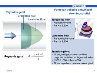 1530/07/14
Reynolds getal
Turbulente flow
- Afgeplatte vorm
- Re > ± 2.300
Laminaire flow
- Parabolische vorm
- Re < ± 2.300
Transitie gebied
- bij ongunstige proces condities
hoge viscositeiten en lage snelheden
- 1500 / 1000 < Re < 4000
- Onvoorspelbare meetnauwkeurigheid
η
υρ D
Re
××
=
Vorm van volledig ontwikkeld
stromingsprofiel
Laminaire flow
Turbulente flow
Reynolds getal:
 