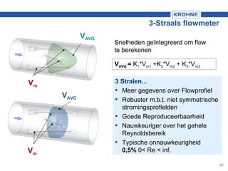 20
VAVG = K1*Vm1 +K2*Vm2 + K3*Vm3
Vm
VAVG
VAVG
Vm
3-Straals flowmeter
3 Stralen...
• Meer gegevens over Flowprofiel
• Robuster m.b.t. niet symmetrische
stromingsprofielden
• Goede Reproduceerbaarheid
• Nauwkeuriger over het gehele
Reynoldsbereik
• Typische onnauwkeurigheid
0,5% 0< Re < inf.
Snelheden geïntegreerd om flow
te berekenen
 