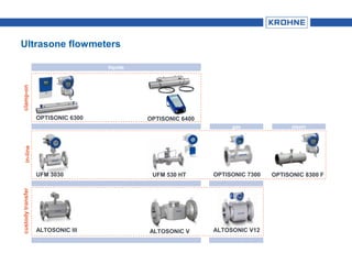 Ultrasone flowmeters
ALTOSONIC III ALTOSONIC V ALTOSONIC V12
custodytransferin-line
UFM 3030 UFM 530 HT OPTISONIC 8300 FOPTISONIC 7300
liquids
OPTISONIC 6300 OPTISONIC 6400
clamp-on
gas steam
 