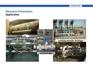Ultrasone Flowmeters
Applicaties
clamp-on
high temperature
custody transfer fluid/gas
process gas
 
