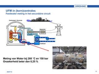3530/07/14
UFM in (kern)centrales
Feedwater meting in het secundaire circuit
Meting van Water bij 260 ˚C en 150 bar
Onzekerheid beter dan 0,25 %
 