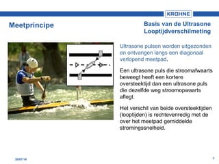930/07/14
Ultrasone pulsen worden uitgezonden
en ontvangen langs een diagonaal
verlopend meetpad.
Een ultrasone puls die stroomafwaarts
beweegt heeft een kortere
oversteektijd dan een ultrasone puls
die dezelfde weg stroomopwaarts
aflegt.
Het verschil van beide oversteektijden
(looptijden) is rechtevenredig met de
over het meetpad gemiddelde
stromingssnelheid.
Basis van de Ultrasone
Looptijdverschilmeting
Meetprincipe
 