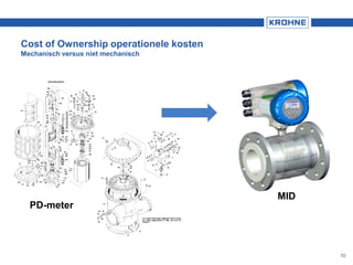 Cost of Ownership operationele kosten
Mechanisch versus niet mechanisch
10
PD-meter
MID
 