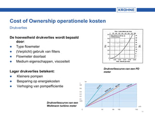 12
De hoeveelheid drukverlies wordt bepaald
door:
 Type flowmeter
 (Verplicht) gebruik van filters
 Flowmeter doorlaat
 Medium eigenschappen, viscositeit
Lager drukverlies betekent:
 Kleinere pompen
 Besparing op energiekosten
 Verhoging van pompefficientie
Drukverliescurve van een PD
meter
Cost of Ownership operationele kosten
Drukverlies
Drukverliescurve van een
Woltmann turbine meter
 