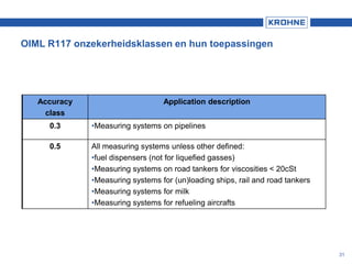 OIML R117 onzekerheidsklassen en hun toepassingen
Accuracy
class
Application description
0.3 •Measuring systems on pipelines
0.5 All measuring systems unless other defined:
•fuel dispensers (not for liquefied gasses)
•Measuring systems on road tankers for viscosities < 20cSt
•Measuring systems for (un)loading ships, rail and road tankers
•Measuring systems for milk
•Measuring systems for refueling aircrafts
31
 