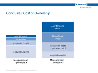 Conclusie | Cost of Ownership
Acquisition price
Installation costs
Operation
Maintenance
Measurement
principle X
Acquisition price
Maintenance
costs
Installation costs
(strainers etc)
Operational
costs
Measurement
principle Y
Cost of Owenership & Facturatie KROHNE November 2012
 
