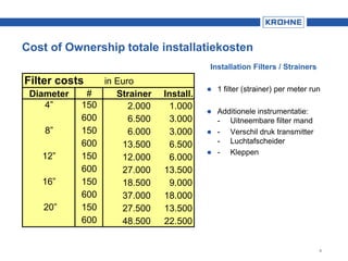 6
 1 filter (strainer) per meter run
 Additionele instrumentatie:
- Uitneembare filter mand
 - Verschil druk transmitter
- Luchtafscheider
 - Kleppen
Filter costs in Euro
Diameter # Strainer Install.
4” 150 2.000 1.000
600 6.500 3.000
8” 150 6.000 3.000
600 13.500 6.500
12” 150 12.000 6.000
600 27.000 13.500
16” 150 18.500 9.000
600 37.000 18.000
20” 150 27.500 13.500
600 48.500 22.500
Installation Filters / Strainers
Cost of Ownership totale installatiekosten
 
