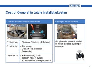 Costs of made-to-measure manholes
Engineering • Planning, Drawings, Soil report
Construction • Site set-up
• Excavation & disposal
• Dewatering
Investments • (Prefabricated) Shaft
• Isolation valve + bypass
(for maintenance & replacement)
Underground installation
Simple underground installation
of meter replaces building of
manholes
Cost of Ownership totale installatiekosten
7
 