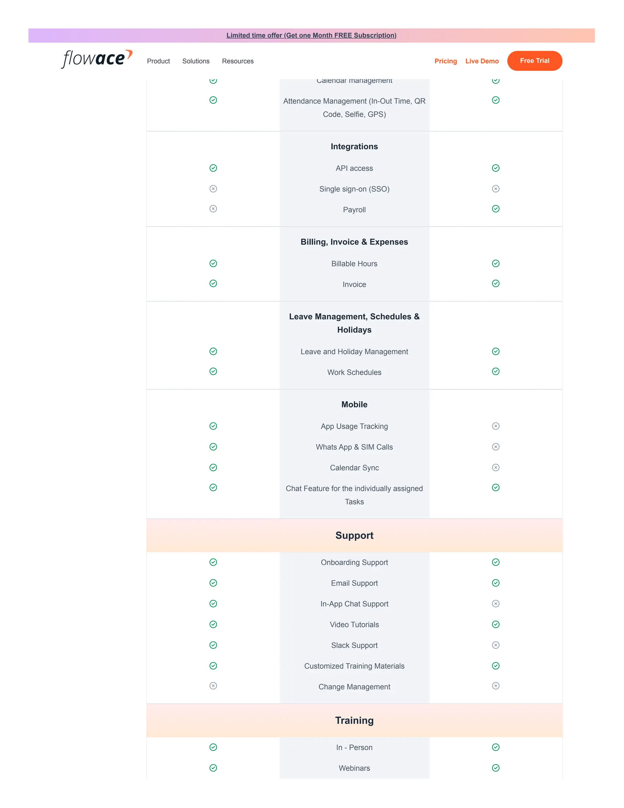  Approvals for tracked time edits 
 Historical tracking data 
 Calendar management 
 Attendance Management (In-Out Time, QR
Code, Selfie, GPS)

Integrations
 API access 
 Single sign-on (SSO) 
 Payroll 
Billing, Invoice & Expenses
 Billable Hours 
 Invoice 
Leave Management, Schedules &
Holidays
 Leave and Holiday Management 
 Work Schedules 
Mobile
 App Usage Tracking 
 Whats App & SIM Calls 
 Calendar Sync 
 Chat Feature for the individually assigned
Tasks

 Onboarding Support 
 Email Support 
 In-App Chat Support 
 Video Tutorials 
 Slack Support 
 Customized Training Materials 
 Change Management 
 In - Person 
 Webinars 
Support
Training
Limited time offer (Get one Month FREE Subscription)
Product Solutions Resources Pricing Live Demo Free Trial
 