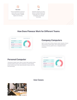 RawData
Accesscomprehensive,second-by-
second data onyour employees'
computer activitiesfor detailed
insightsand monitoring.
API
Seamlessly integrateyour team's
internal or external softwarewith
FlowaceRest APIfor effortless
compatibility and enhanced
functionality.
UseCases
HowDoesFlowaceWorkforDifferentTeams
CompanyComputers
Ideal for officeteamsutilizing company-owned computers,Flowace
offersautomatic startup options.Tailor tracking preferencesto
continuousmonitoring,specific hours,or designated network
connections.
PersonalComputer
Thepersonal computer optioncatersto remoteteams,granting remote
employeesgreater tracking control.Employeescanswitchbetween
privacy modeand work mode,determining whenFlowacetrackstheir
timeand activities.
 