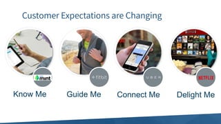 Customer Expectations are Changing
Know Me Guide Me Connect Me Delight Me
 
