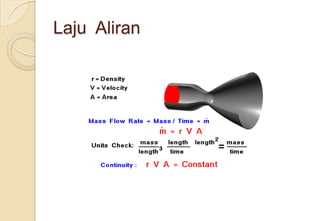 Laju Aliran

 