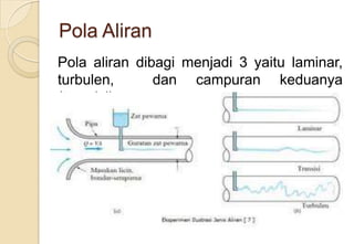 Pola Aliran
Pola aliran dibagi menjadi 3 yaitu laminar,
turbulen,
dan campuran keduanya
(transisi).

 