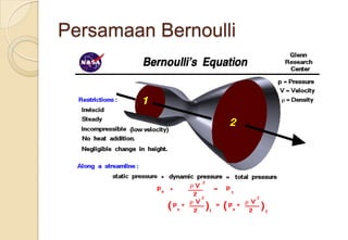 Persamaan Bernoulli

 