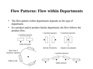 Operator Flow FlowAnalysis in fluid mechanics presentation | PPT