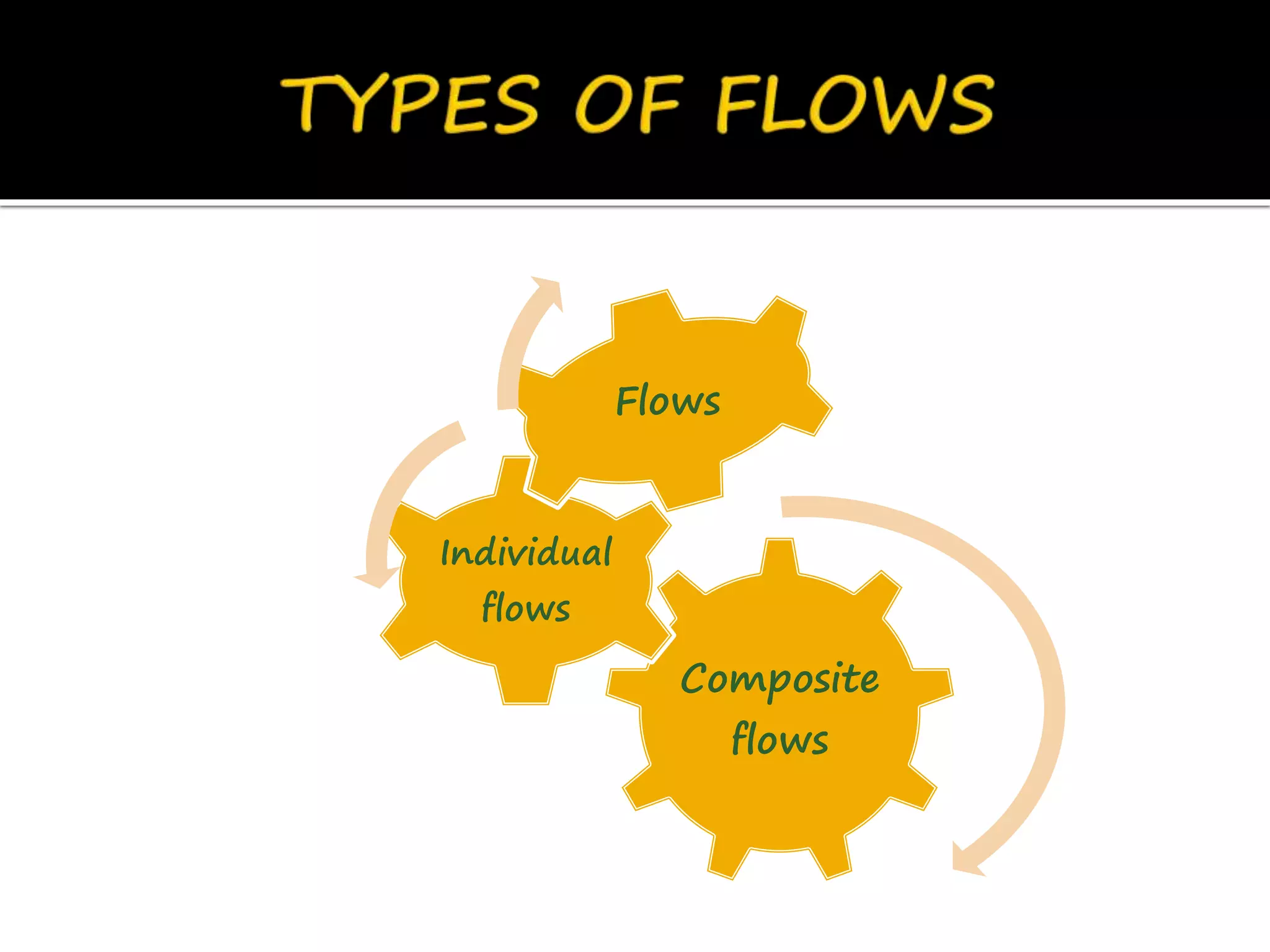 Composite
flows
Individual
flows
Flows
 