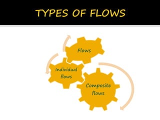 Composite
flows
Individual
flows
Flows
 