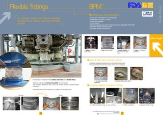 Advantages
F Hygiene: no retention,
perfect sealing
F Size: perfectly adjustable F Pressure resistance: if an
explosion occurs, the gasket
tighten
F Safety: no tool needed for
dissassembly
i TECHNICAL SPECIFICATIONS
• Connections for CIP operations and degassing
• Temperature from -40°C to + 300°C	
• Zero-drop permeability
• 5.5 bar pressure
• FDA and food-grade approved according to European Standard EC 1935/2004
• Resistance to acids and caustic sodas
• Anti-static (explosive environment)		
Flexible fittings
02 03
BFM
TM
to Connect upper and lower pipework
section with a perfect static and dynamic
SEALING
i quick and easy installation
Installation is performed without tool or with disassembly system.
Mounting is done from the inside, which reinforces the clamping.
F 4 000 mm flexible fitting F Conical fitting F Offset installation F Stopper flexible fitting
i custom made flexible fitting
The assembly is composed of two stainless steel tubes and a flexible fitting.
Thanks to its design, the flexible fitting BFMTM
can be installed
and uninstalled without any tool in just a few seconds ensuring a perfectly sealed
connection.
The flexible fitting can be installed in-line, offset or on oscillating parts.
Before After
F Assembly and disassembly
without tool
F Assembly and disassembly with tool
Flexiblefittings
AVAILABLE
CUSTOM
MADE
www.palamaticprocess.com/powder-machine/flow-connecting
/flexible-fitting
Downloadable videos & plans on our website
 