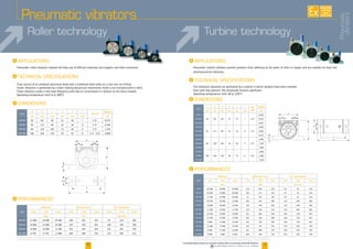 10 11
Pneumatic vibrators
Pneumatic turbine vibrators prevent products from adhering to the walls of sifter or hopper and are suitable for food and
pharmaceutical industries.
The vibrations obtained are generated by a turbine in which weights have been inserted.
Even with low pressure, the amplitude remains significant.
Operating temperature: from 20 to 120°C
Type
A B C D E F
IN/OUT
Weight
mm mm mm mm mm mm Kg
OR 50 50 86 68 12 30 7 1/8’’ 0,370
OR 65 65 113 90 16 36 9 1/4’’ 0,760
OR 80 80 128 104 16 40 9 1/4’’ 1,270
OR 100 100 160 130 20 52 11 1/4’’- 3/8’’ 2,600
E
A
D
C
B
OUT
A
IN
F
Type
A B C D E F IN/
OUT
Weight
mm mm mm mm mm mm Kg
OT 8
50 86 68 12 33 7 1/8’’
0,250
OT 10 0,255
OT 10S 0,263
OT 13
65 113 90 16 42 9 1/4’’
0,565
OT 16 0,580
OT 16S 0,614
OT 20
80 128 104 16 56 9 1/4’’
1,090
OT 25 1,120
OT 25S 1,200
OT 30
100 160 130 20 73 11 3/8’’
2,200
OT 36 2,300
OT 36S 2,530
Type
Vibrations Maximum force Air consumption
2 bar 4 bar 6 bar 2 bar 4 bar 6 bar 2 bar 4 bar 6 bar
Vpm DaN Liter/min.
OT 8 34 000 38 000 42 000 110 205 292 45 81 110
OT 10 26 000 33 000 38 000 105 171 252 45 81 110
OT 10S 17 200 23 400 26 000 72 147 187 45 81 110
OT 13 24 500 28 500 31 000 202 263 300 122 204 285
OT 16 18 000 20 000 21 000 194 239 264 122 204 285
OT 16S 11 500 15 000 17 500 129 196 234 122 204 285
OT 20 14 500 19 000 23 000 251 404 526 184 318 452
OT 25 13 200 15 500 17 000 244 336 508 184 318 452
OT 25S 9 000 11 000 13 500 214 335 483 184 318 452
OT 30 11 000 12 500 14 500 351 721 781 322 542 749
OT 36 8 500 11 500 12 000 341 698 749 322 542 749
OT 36S 6 000 7 000 8 500 406 706 754 322 542 749
*The data comes from a vibrating bench with springs, perfectly simulating most of the possible applications.
The more the structure the vibrators are applied to is rigid, the greater the frequency and centrifugal force are.
Type
Vibrations Maximum force Air consumption
2 bar 4 bar 6 bar 2 bar 4 bar 6 bar 2 bar 4 bar 6 bar
Vpm Kg Liter/min.
OR 50 21 000 25 000 29 500 188 281 355 78 144 204
OR 65 19 000 22 000 26 000 235 439 552 100 198 296
OR 80 14 000 16 000 21 500 342 587 624 122 255 378
OR 100 6 750 9 750 11 000 289 604 783 132 284 412
Turbine technologyRoller technology
i technical specifications
i dimensions
i performances*
i Applications
Pneumatic roller vibrators improve the flow rate of difficult materials into hoppers and other containers.
They consist of an anodised aluminum body with a hardened steel roller on a cast iron run rolling
inside. Vibration is generated by a roller making epicyclical movements inside a run manufactured in steel.
These vibrators create a very high frequency with low air consumption in relation to the force created.
Operating temperature: from 0 to 200°C
i technical specifications
i dimensions
i performances*
*The data comes from a vibrating bench with springs, perfectly simulating most of the possible applications.
The more the structure the vibrators are applied to is rigid, the greater the frequency and centrifugal force are.
Pneumatic
vibrators
i Applications
AVAILABLE
CUSTOM
MADE
www.palamaticprocess.com/powder-machine/flow-connecting/industrial-vibrators
Downloadable videos & plans on our website
 