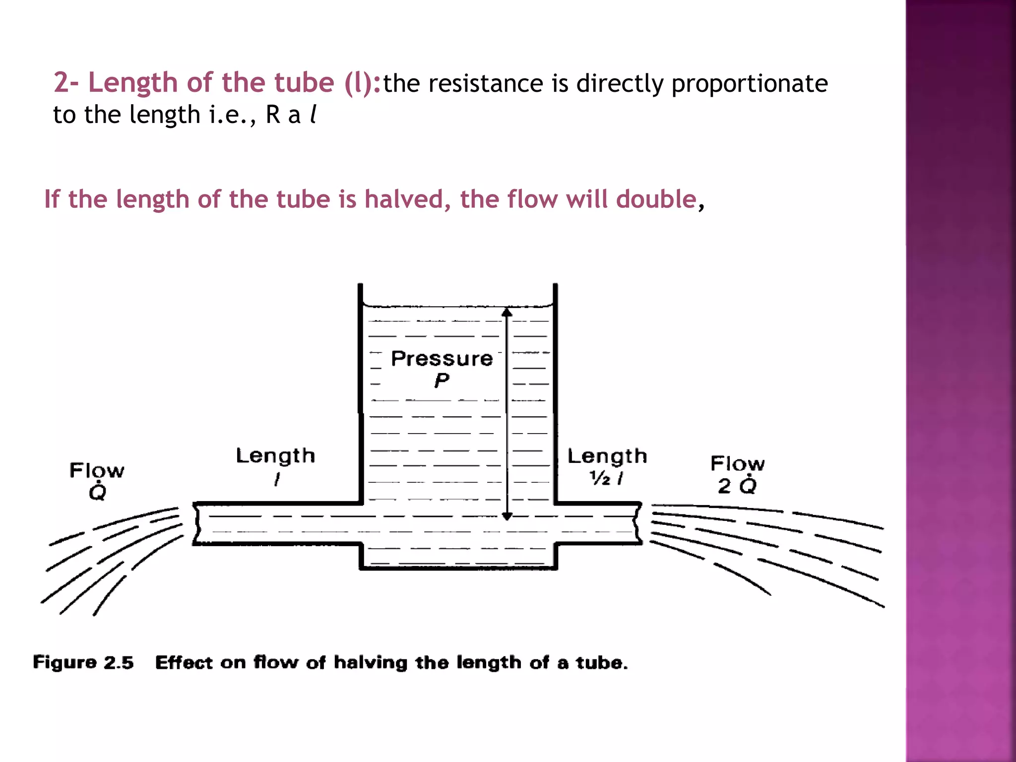 2- Length of the tube (l):the resistance is directly proportionate
to the length i.e., R a l
If the length of the tube is halved, the flow will double,
 