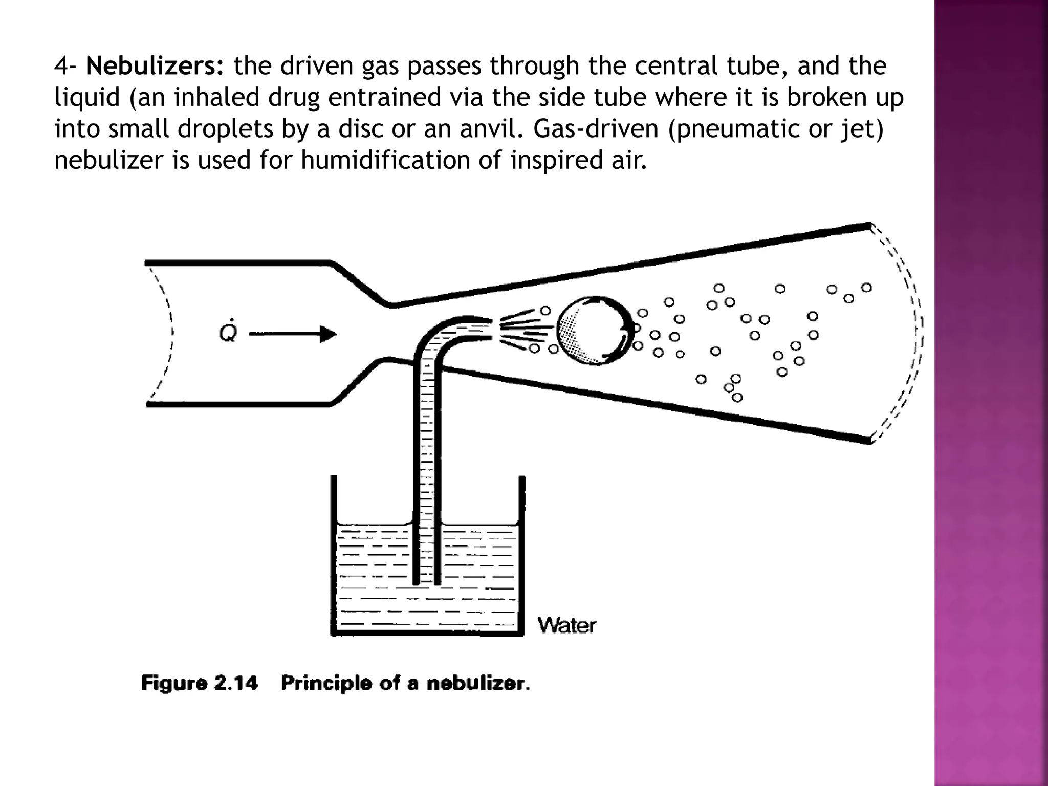 4- Nebulizers: the driven gas passes through the central tube, and the
liquid (an inhaled drug entrained via the side tube where it is broken up
into small droplets by a disc or an anvil. Gas-driven (pneumatic or jet)
nebulizer is used for humidification of inspired air.
 