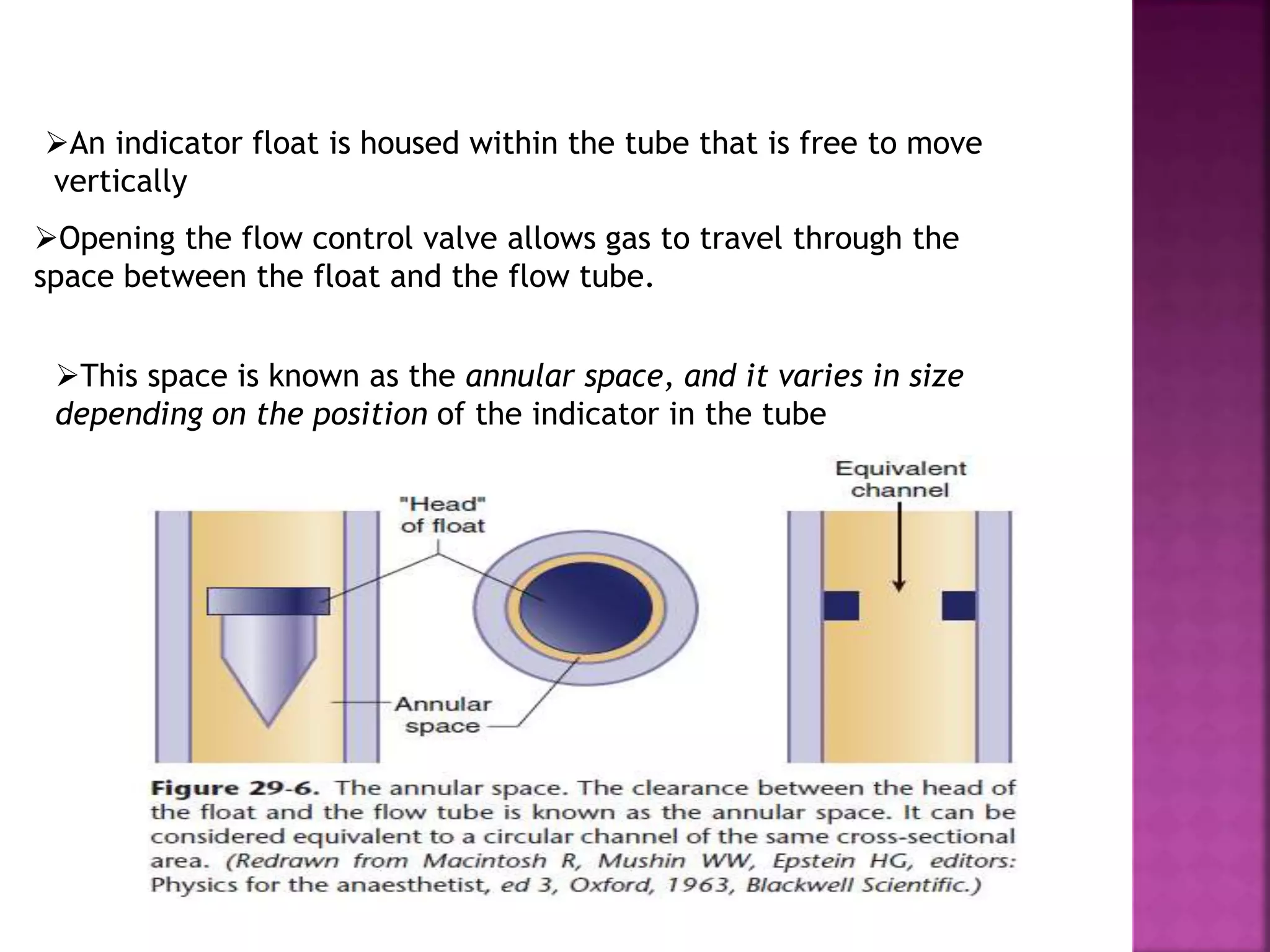 An indicator float is housed within the tube that is free to move
vertically
Opening the flow control valve allows gas to travel through the
space between the float and the flow tube.
This space is known as the annular space, and it varies in size
depending on the position of the indicator in the tube
 
