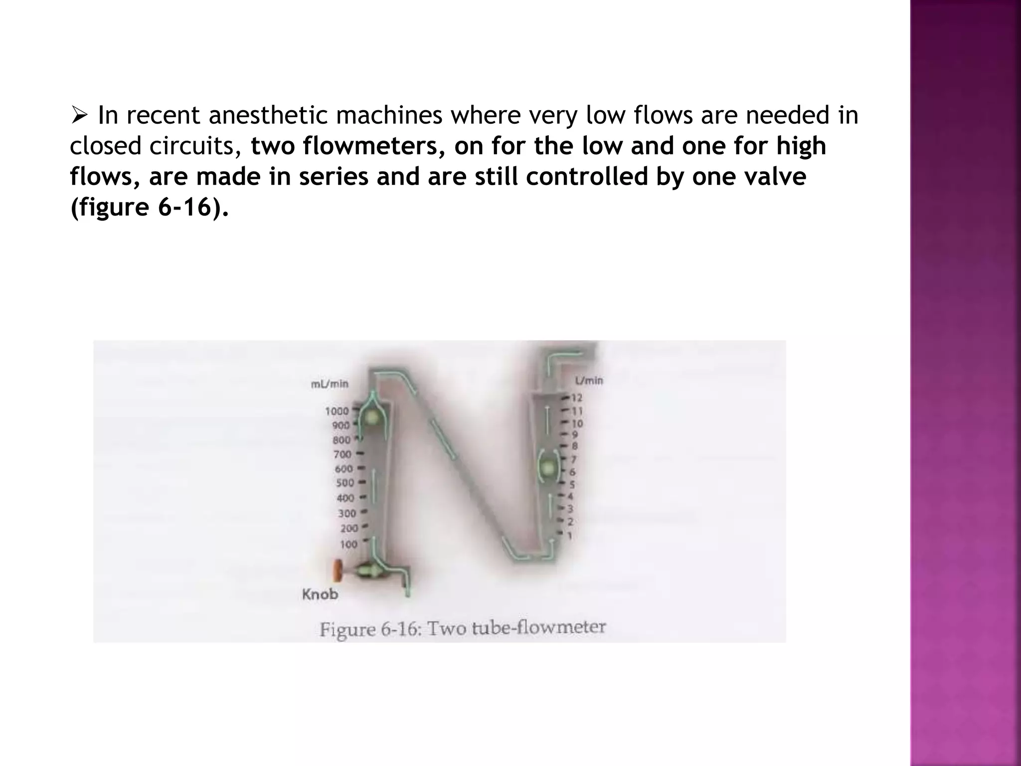  In recent anesthetic machines where very low flows are needed in
closed circuits, two flowmeters, on for the low and one for high
flows, are made in series and are still controlled by one valve
(figure 6-16).
 