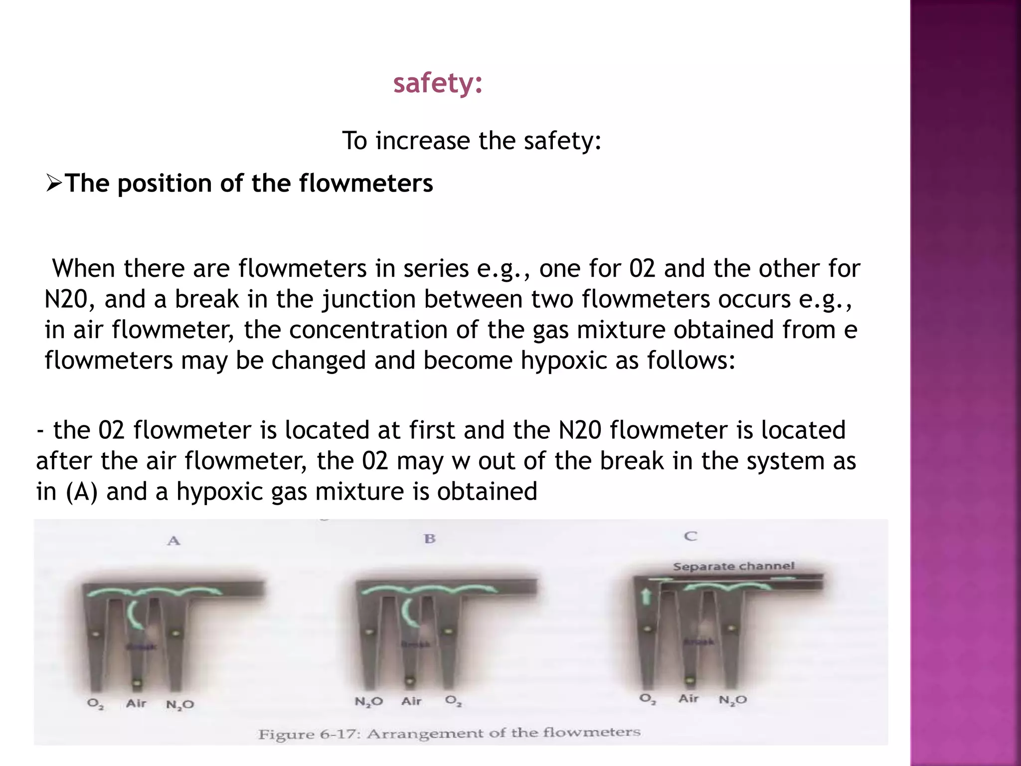 To increase the safety:
safety:
The position of the flowmeters
When there are flowmeters in series e.g., one for 02 and the other for
N20, and a break in the junction between two flowmeters occurs e.g.,
in air flowmeter, the concentration of the gas mixture obtained from e
flowmeters may be changed and become hypoxic as follows:
- the 02 flowmeter is located at first and the N20 flowmeter is located
after the air flowmeter, the 02 may w out of the break in the system as
in (A) and a hypoxic gas mixture is obtained
 