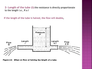 2- Length of the tube (l):the resistance is directly proportionate
to the length i.e., R a l
If the length of the tube is halved, the flow will double,
 