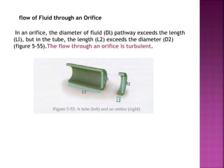 flow of Fluid through an Orifice
In an orifice, the diameter of fluid (Dl) pathway exceeds the length
(Ll), but in the tube, the length (L2) exceeds the diameter (D2)
(figure 5-55).The flow through an orifice is turbulent.
 