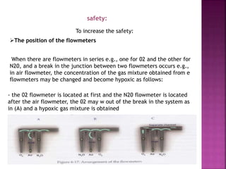 To increase the safety:
safety:
The position of the flowmeters
When there are flowmeters in series e.g., one for 02 and the other for
N20, and a break in the junction between two flowmeters occurs e.g.,
in air flowmeter, the concentration of the gas mixture obtained from e
flowmeters may be changed and become hypoxic as follows:
- the 02 flowmeter is located at first and the N20 flowmeter is located
after the air flowmeter, the 02 may w out of the break in the system as
in (A) and a hypoxic gas mixture is obtained
 